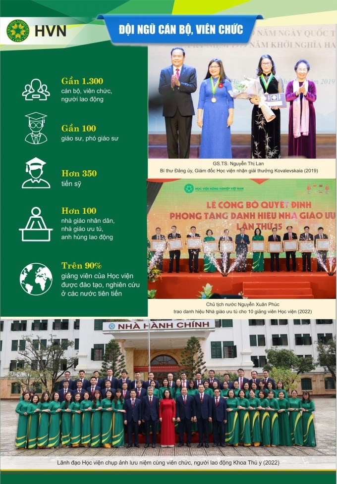 Xem thêm thông tin về đội ngũ giảng viên ngành Thú y