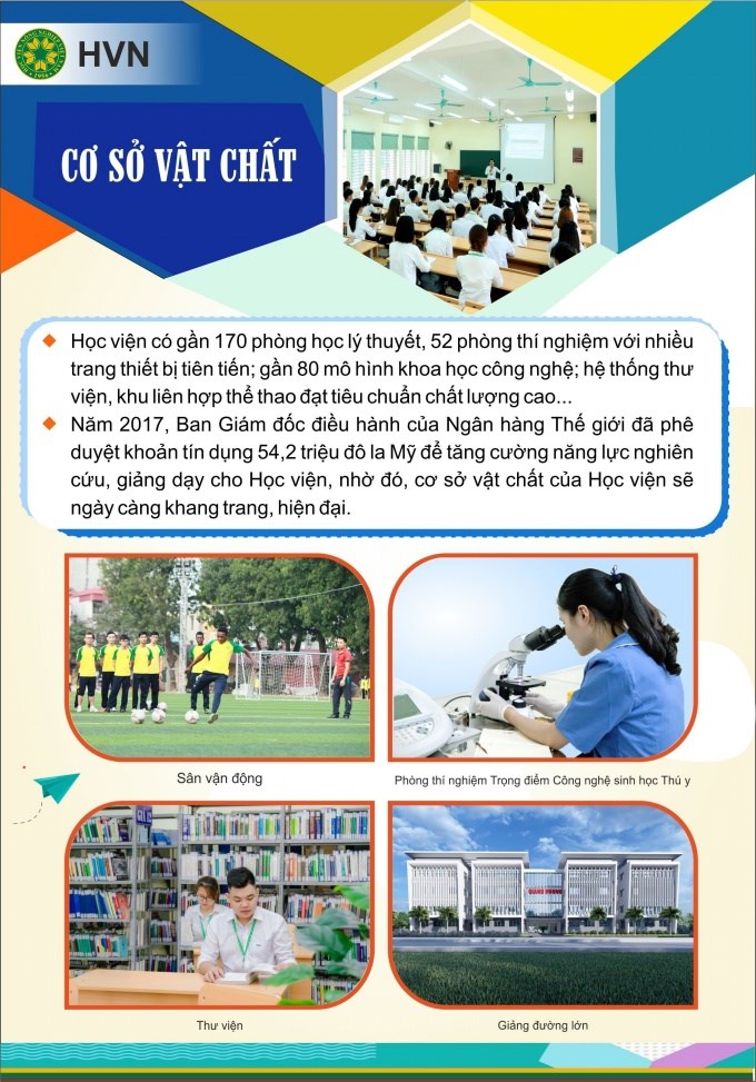 Xem thêm thông tin về cơ sở vật chất ngành Thú y