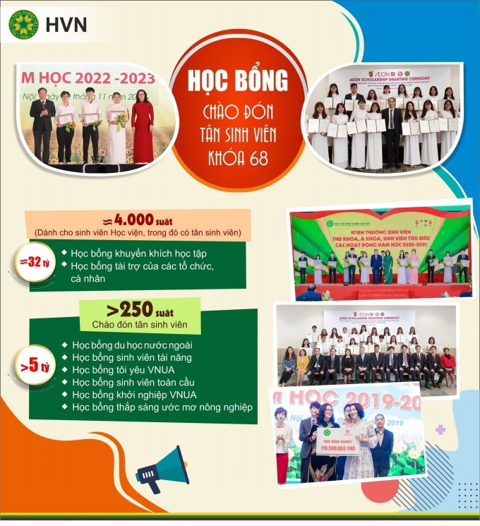Xem thêm thông tin về học bổng ngành Thú y