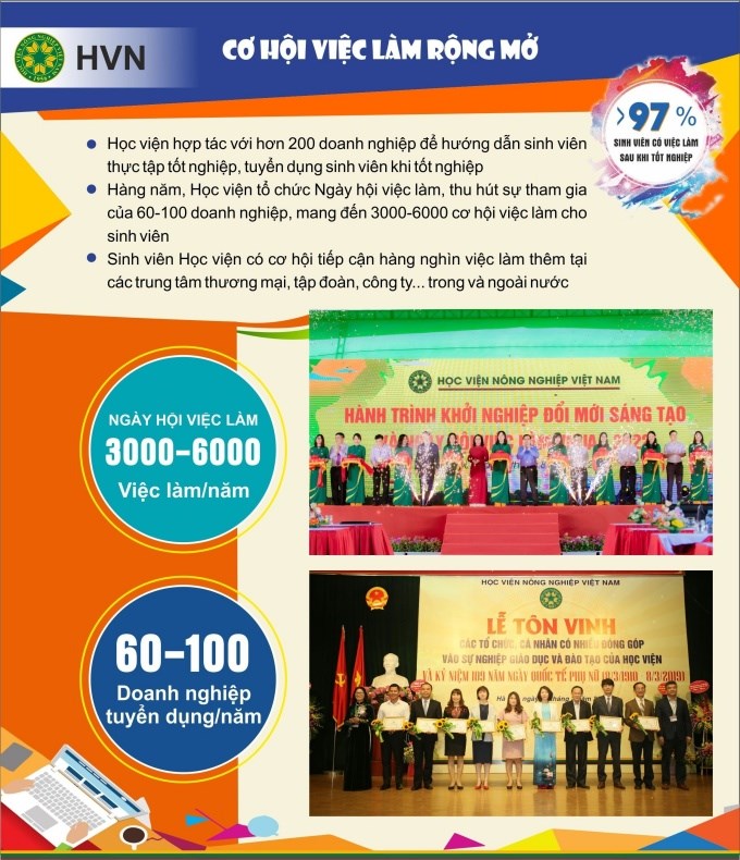 Xem thêm thông tin về cơ hội việc làm Ngành Thú Y
